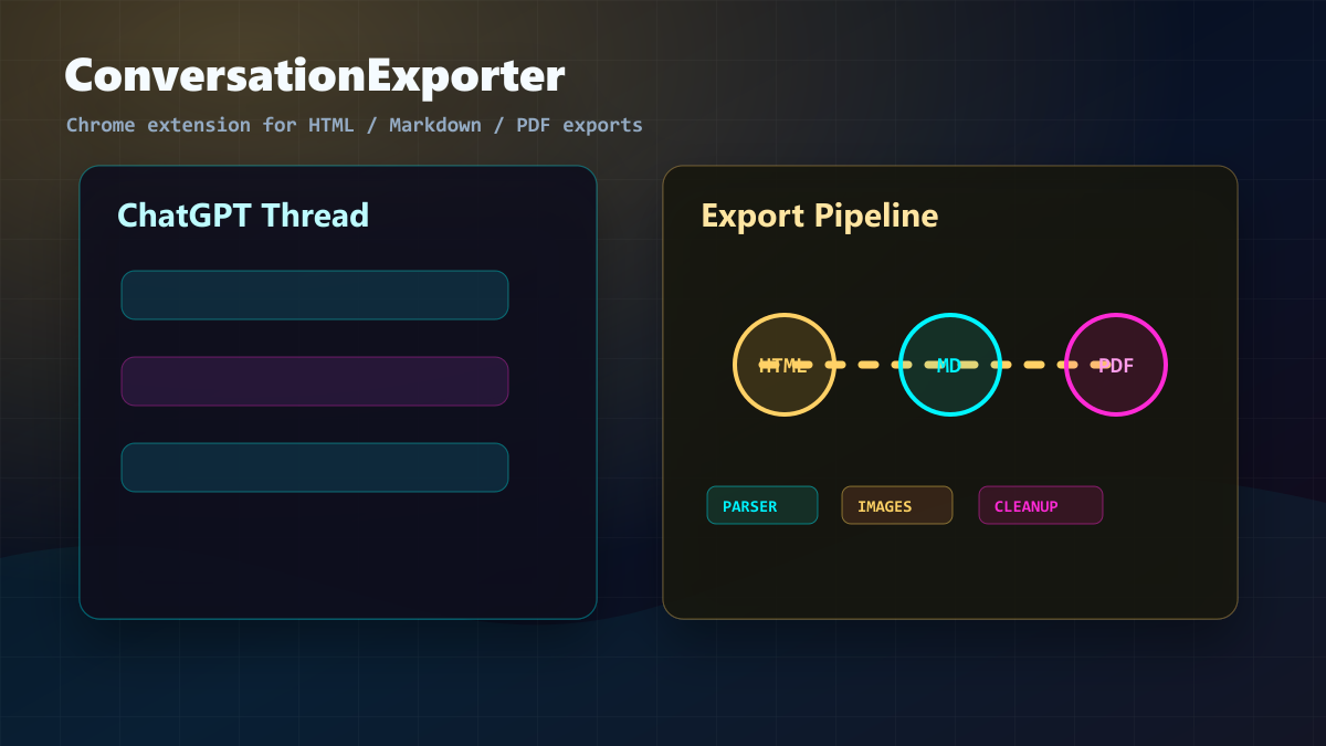 Representative ChatGPT exporter workflow preview