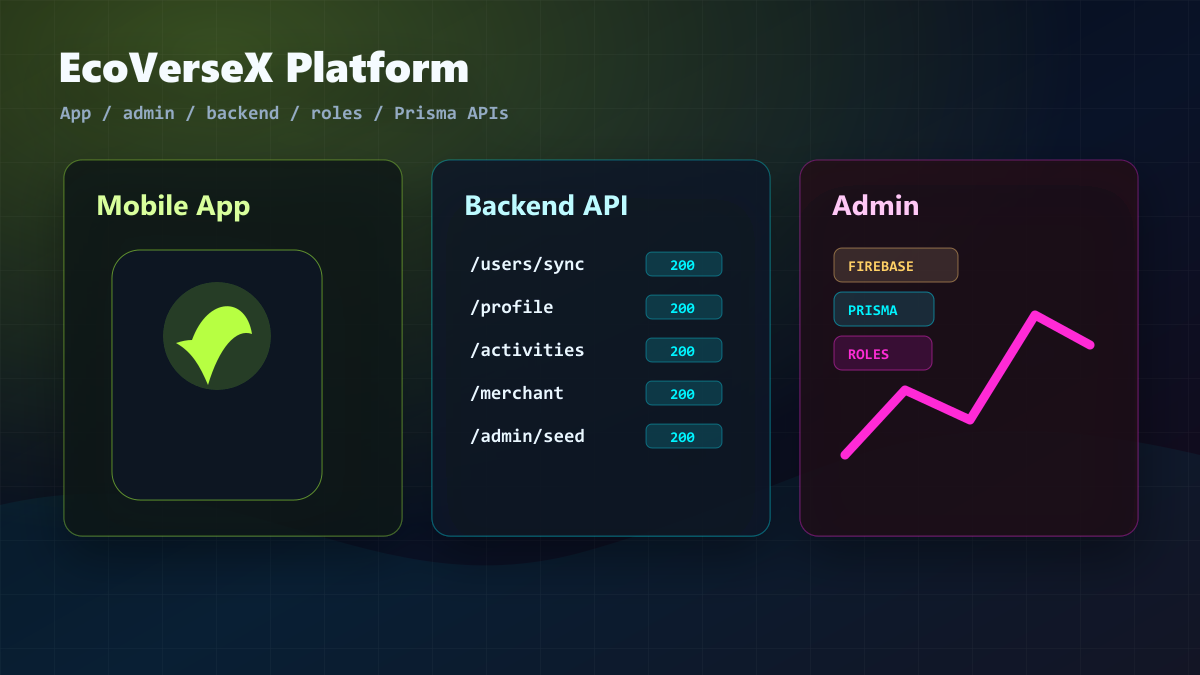 Representative EcoVerseX full stack platform preview