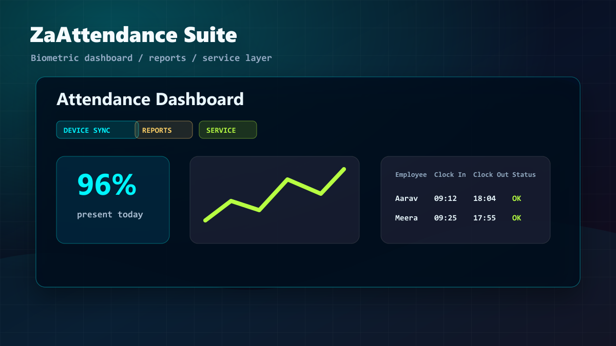Representative ZaAttendance biometric dashboard preview